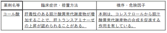 DSU(No.345)参照