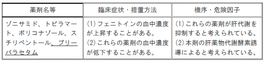 DSU(No.345)参照