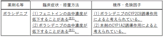 DSU(No.345)参照