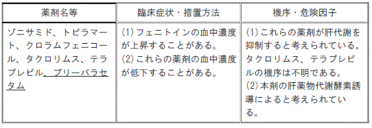 DSU(No.345)参照