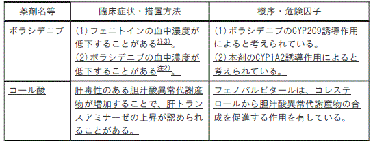 DSU(No.345)参照