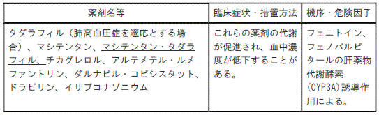DSU(No.345)参照
