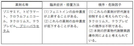 DSU(No.345)参照