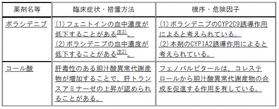 DSU(No.345)参照