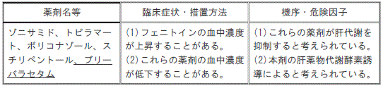 DSU(No.345)参照