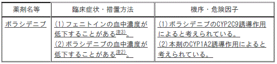 DSU(No.345)参照