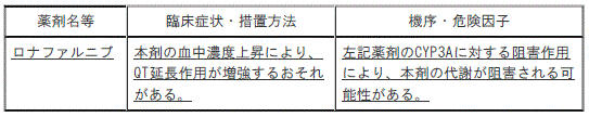 DSU(No.345)参照