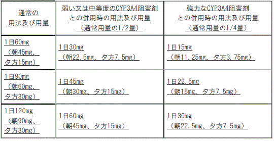 DSU(No.345)参照