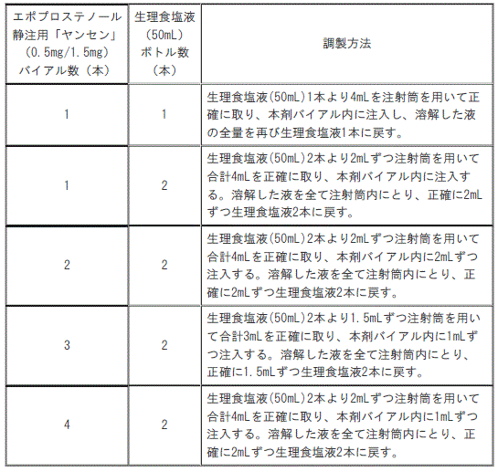 DSU(No.345)参照