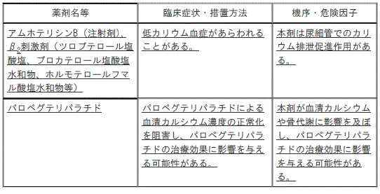 DSU(No.345)参照