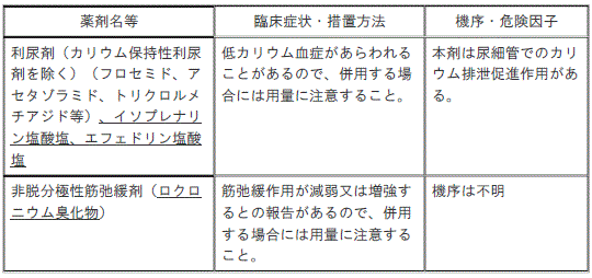 DSU(No.345)参照