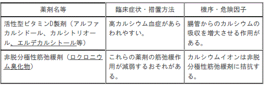 DSU(No.345)参照
