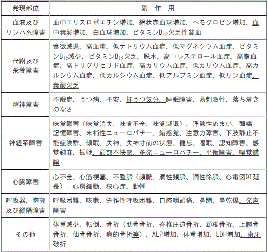 DSU(No.345)参照