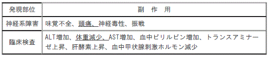 DSU(No.345)参照