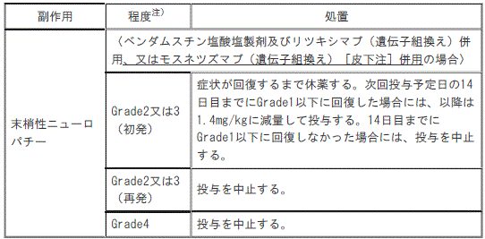 DSU(No.345)参照