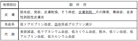 DSU(No.345)参照