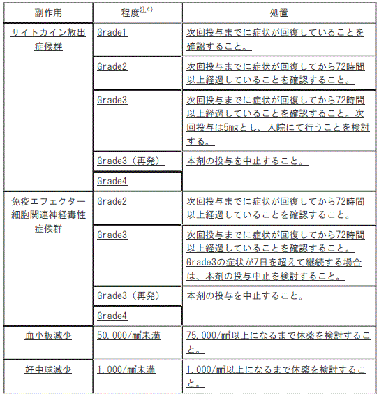 DSU(No.345)参照