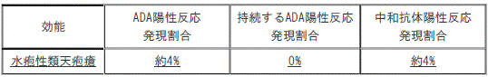DSU(No.345)参照