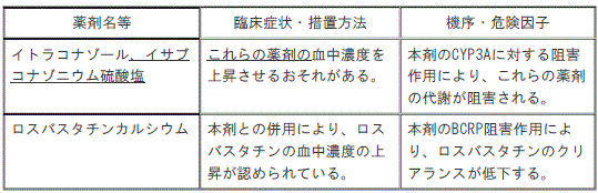 DSU(No.345)参照