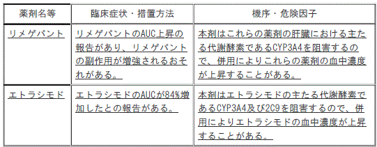 DSU(No.345)参照