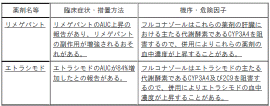 DSU(No.345)参照