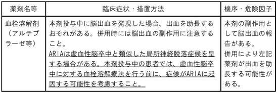 DSU(No.346)参照