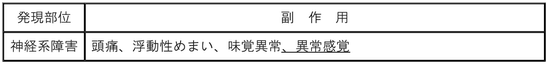 DSU(No.346)参照