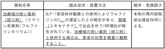 DSU(No.346)参照