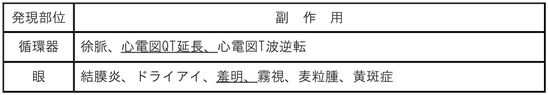 DSU(No.346)参照