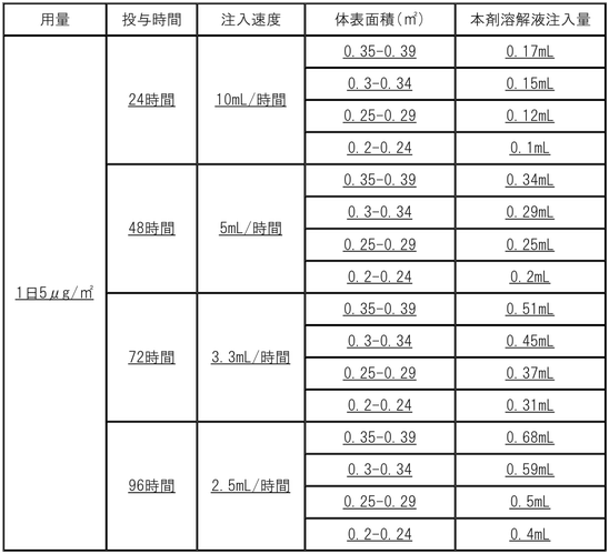 DSU(No.346)参照