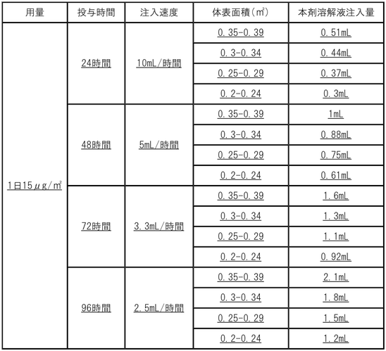 DSU(No.346)参照