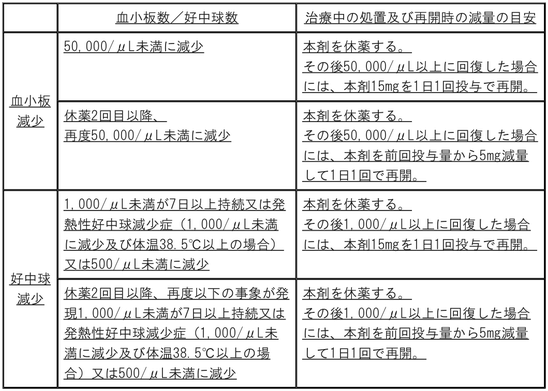 DSU(No.346)参照