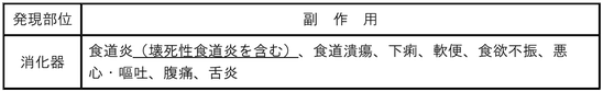 DSU(No.346)参照
