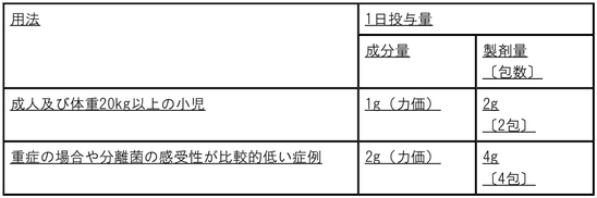 DSU(No.346)参照
