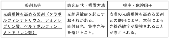 DSU(No.346)参照