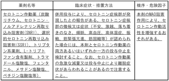 DSU(No.346)参照