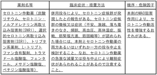 DSU(No.346)参照
