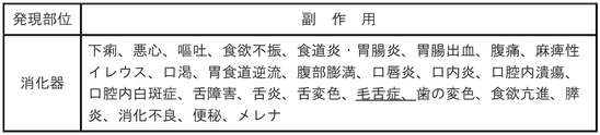 DSU(No.346)参照