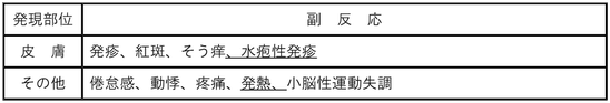 DSU(No.346)参照