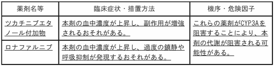 DSU(No.347)参照
