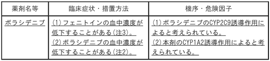 DSU(No.347)参照