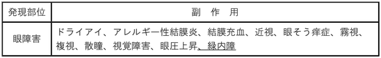 DSU(No.347)参照
