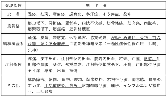 DSU(No.347)参照