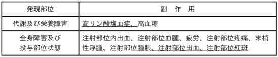 DSU(No.347)参照