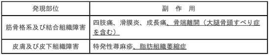 DSU(No.347)参照