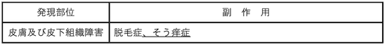 DSU(No.347)参照
