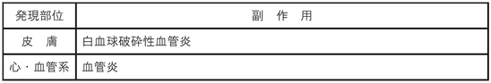 DSU(No.347)参照
