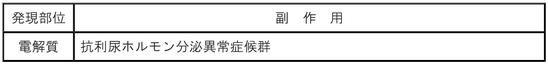DSU(No.347)参照