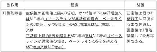 DSU(No.347)参照