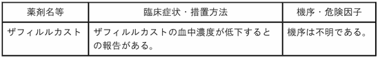 DSU(No.347)参照